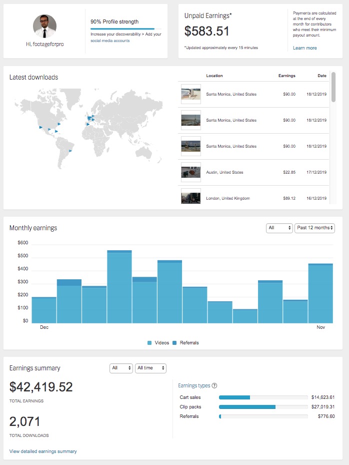 How much can you make with Shutterstock? I made $42,000!