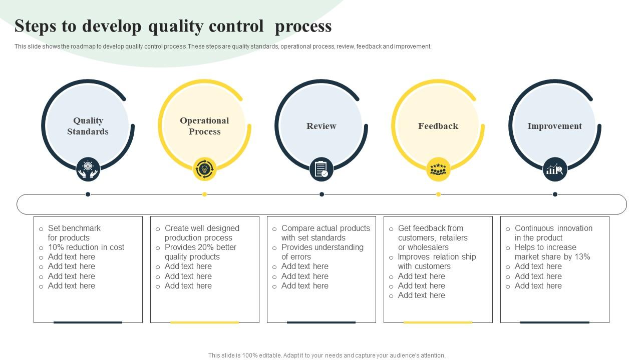 Steps To Develop Quality Control Process