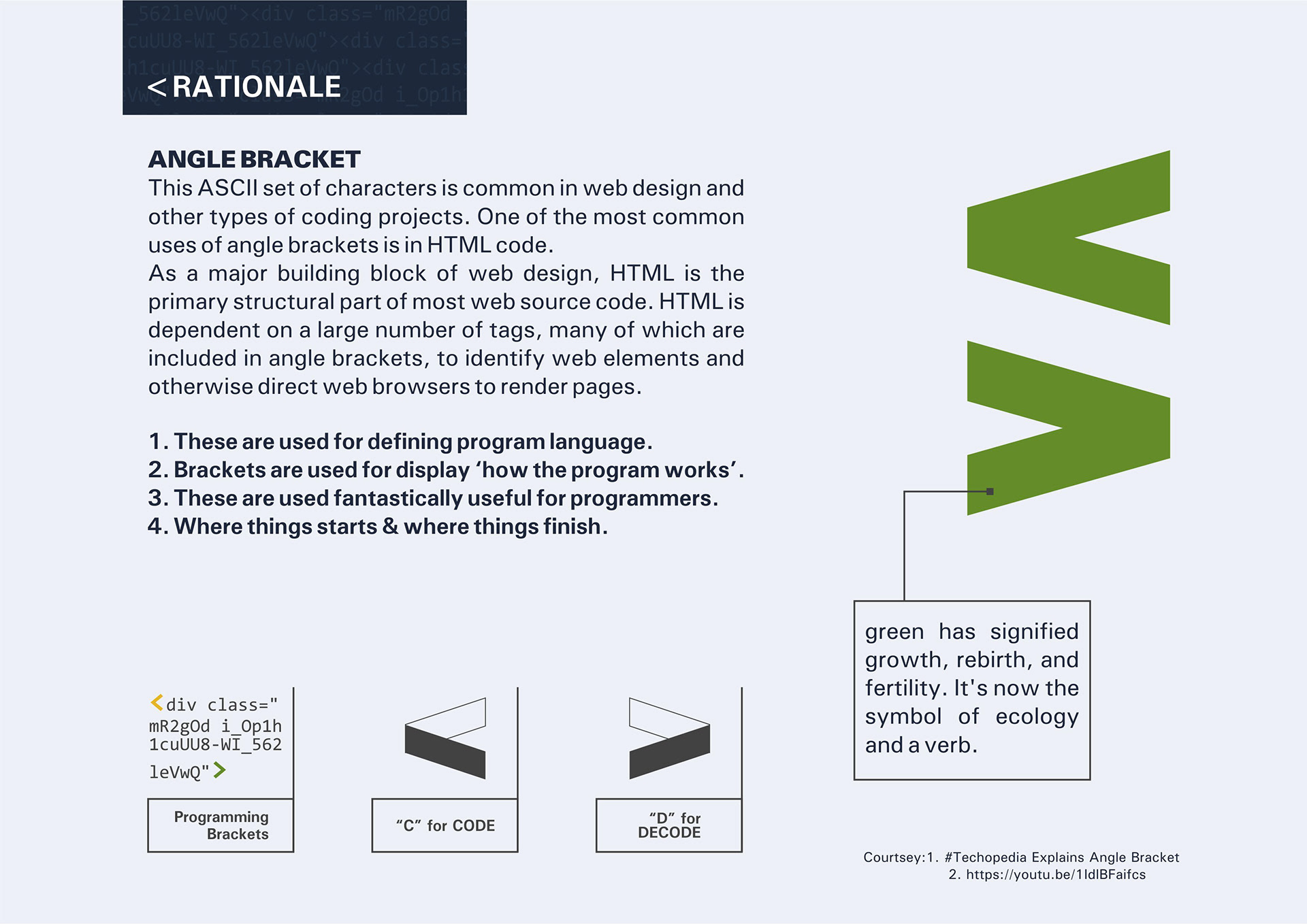 Code Decode Labs on Behance