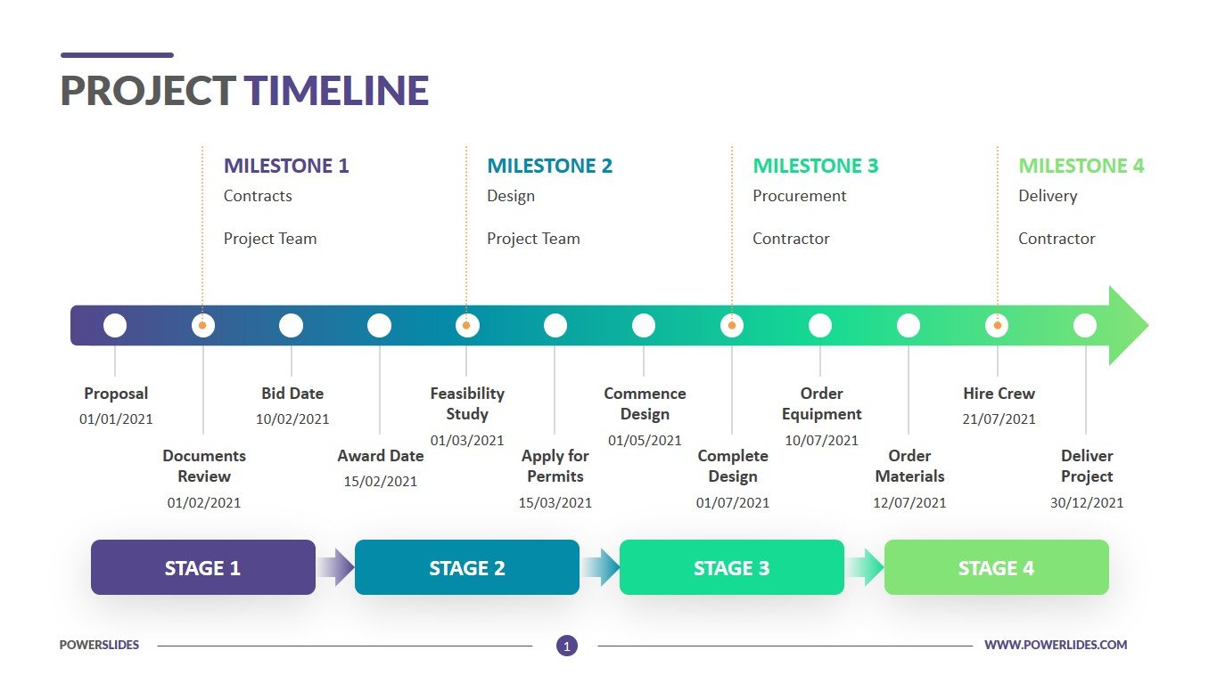 Project Timeline And Milestones Template