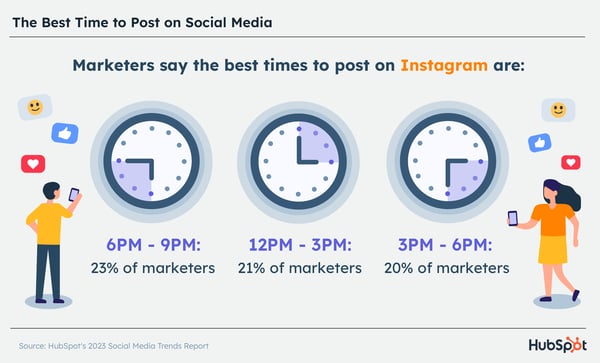 Best Times to Post on Facebook for Maximum Engagement