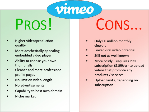 An image of pros and cons of viemo