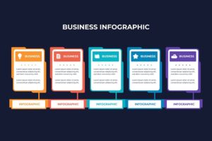 Banner image of Premium Business Steps Infographic Design Template  Free Download