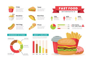 Premium Graph Statistic Fast Food Factory Infographic Free Download