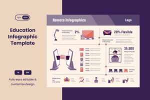 Banner image of Premium  Remote Working Infographic V2  Free Download