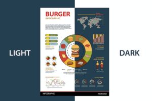 Banner image of Premium Burger Infographic  Free Download