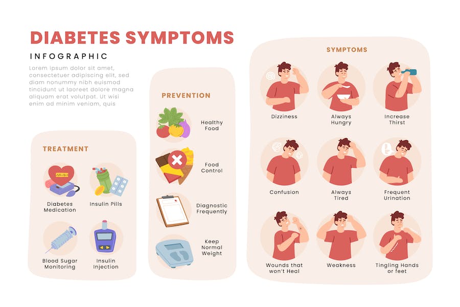 Premium Diabetes Symptoms Infographic Brochure  Free Download