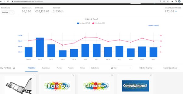 How much money are photographers making per year who have 1000-3000 images uploaded to micro-stock sites like Adobe Stock or Shutterstock? - Quora