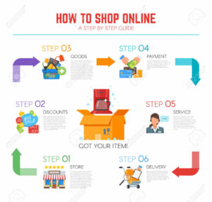 Vector Illustration In Flat Design. How To Shop Online Infographic, Step By Step Guide. Isolated Royalty Free SVG, Cliparts, Vectors, and Stock Illustration. Image 61189592.