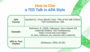 How to Cite a TED Talk: Quick and Easy Guidelines