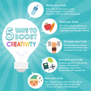 Infographic 5 Ways to boost creativity on Behance