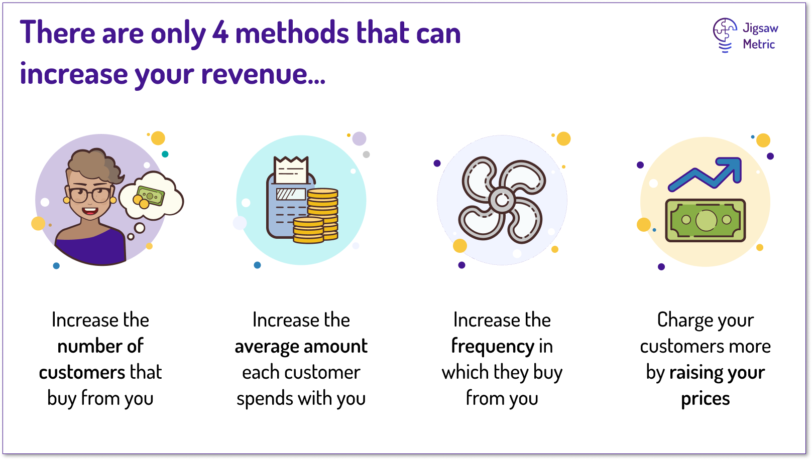 The Only 4 Ways to Increase Revenue in Your Small Business Jigsaw Metric