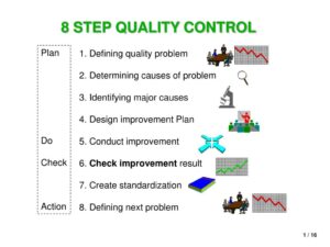 Quality Control Process Flowchart Free Quality Control Process Images