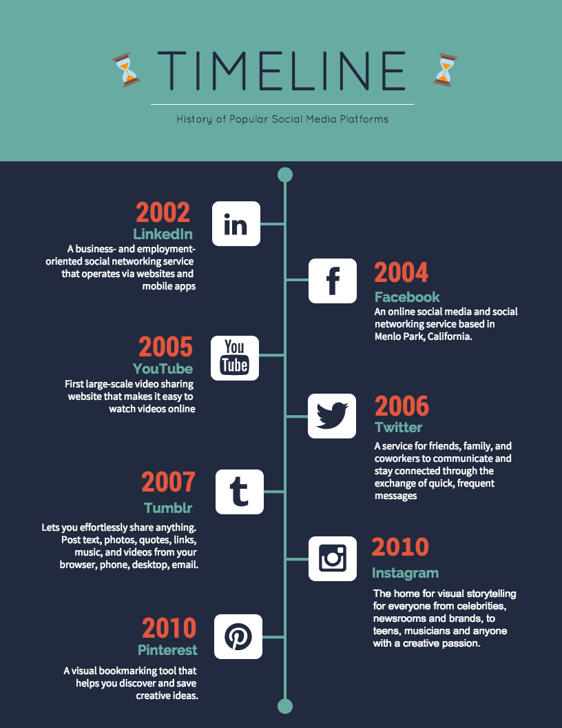 20 Timeline Template Examples and Design Tips Use icons to make helps