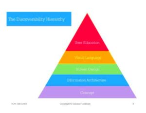 Improving Discoverability