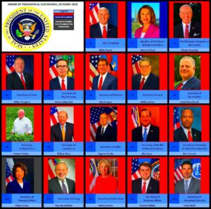 Order of Presidential Succession with Current Incumbents  rcoolguides