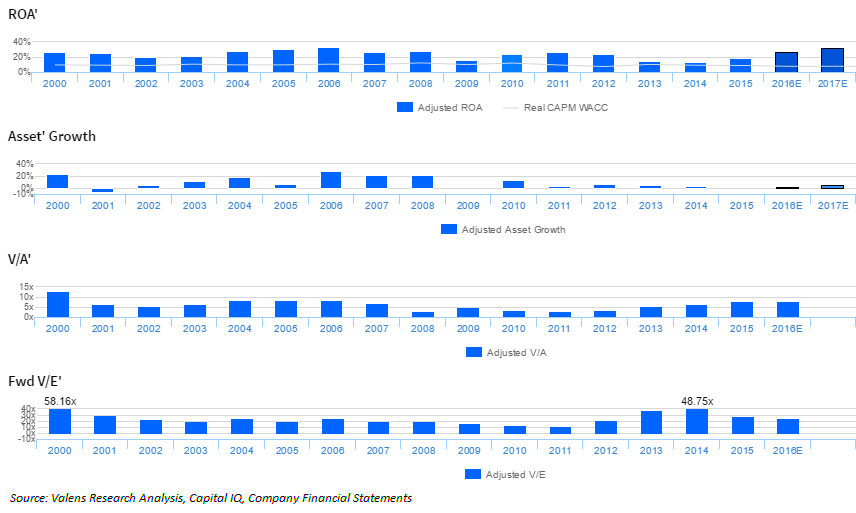 Adobe Overvalued Despite Improving Profitability NASDAQADBE