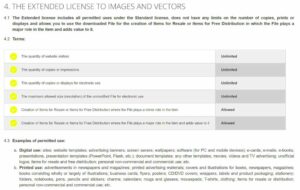 What is an Extended License for Stock Photos And What It Costs