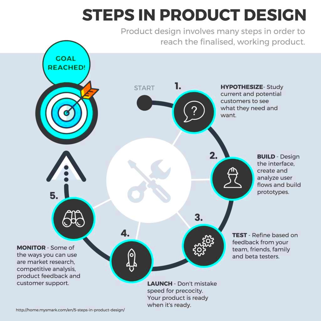 7 Best Practices for Creating Engaging Infographics  Mention