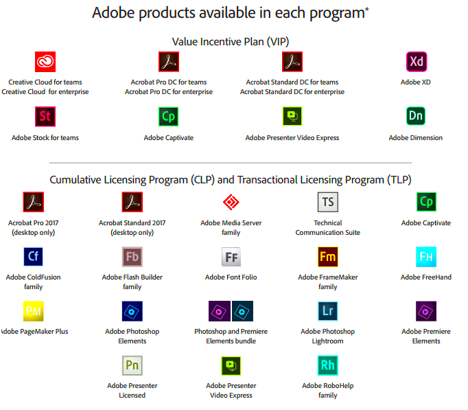 Adobe Licenses Explained  Legal IT Professionals  Everything legal