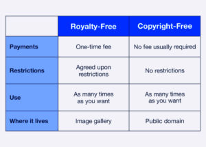 What Are RoyaltyFree Images  How to Use Them  The Noun Project Blog