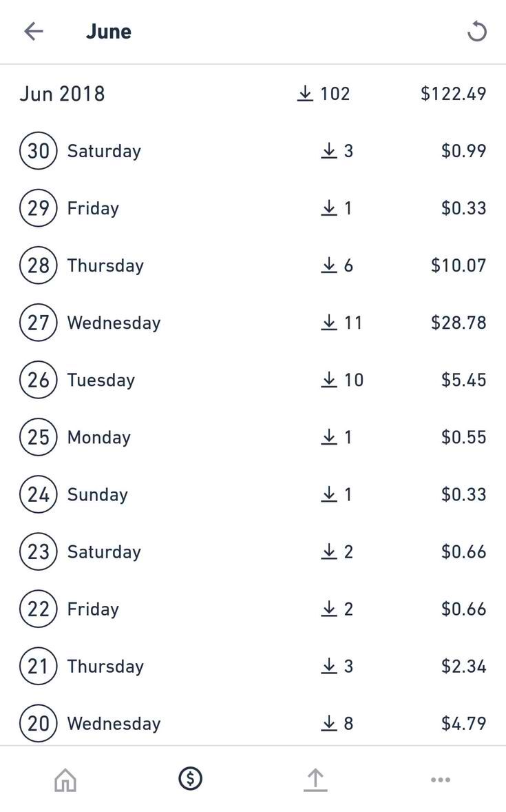 How much shutterstock pay Contributors AUGUST 2018  Web design