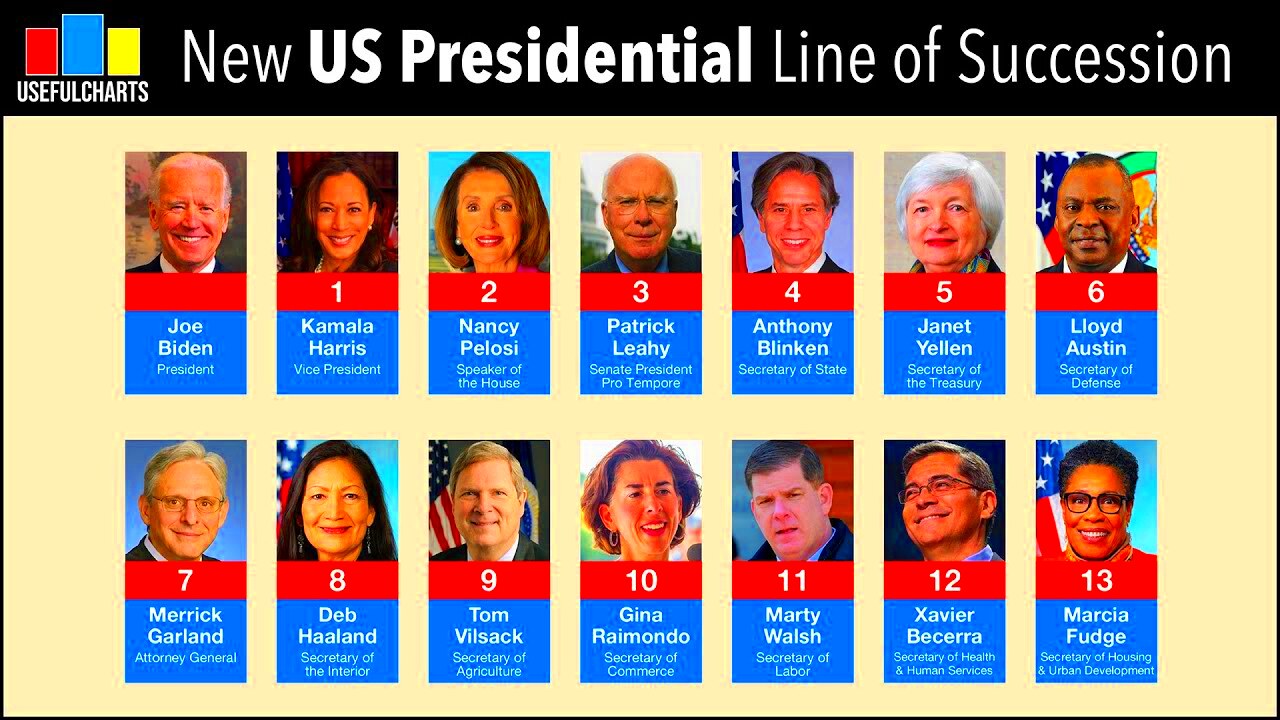 Biden Cabinet  New US Presidential Line of Succession  YouTube