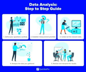 Data Analysis Definition Types and Examples  QuestionPro