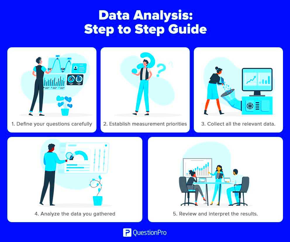 Data Analysis Definition Types and Examples  QuestionPro