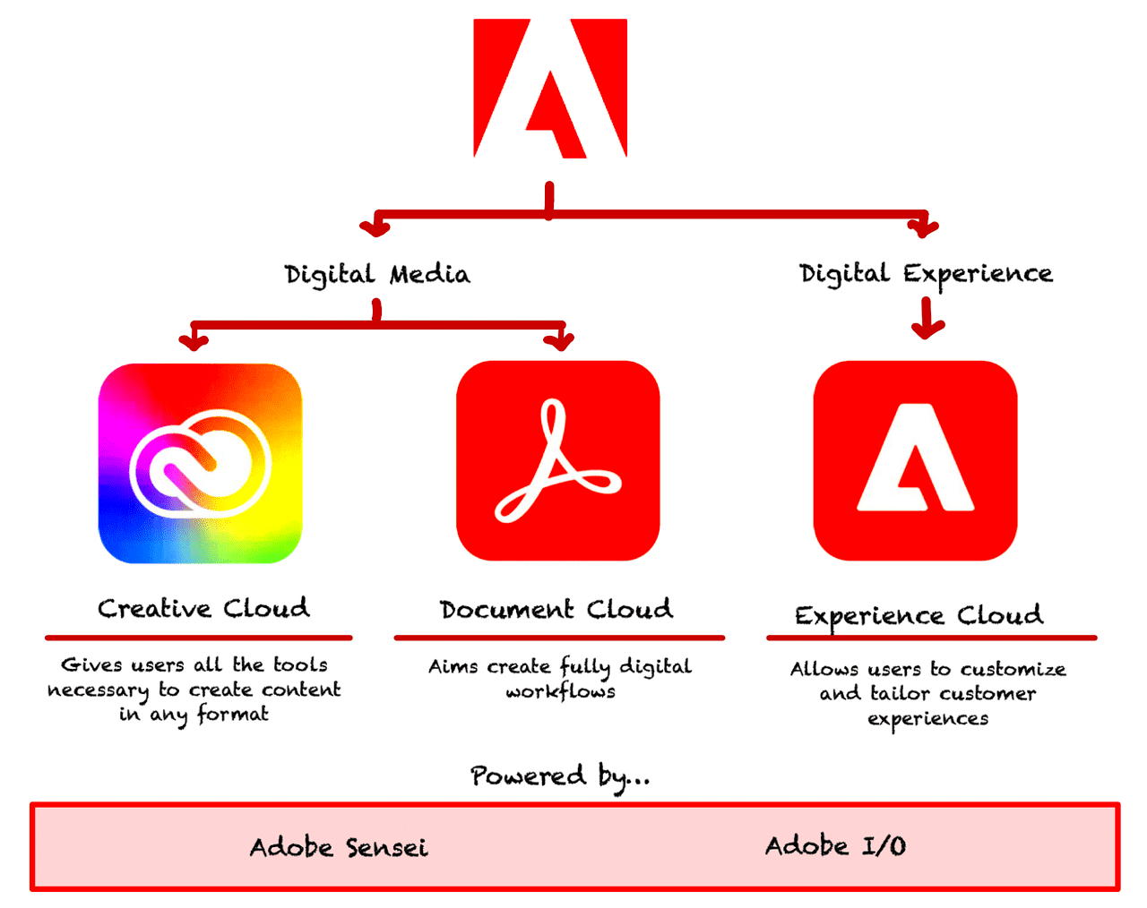 Adobe Stock The Essential Investment Thesis NASDAQADBE  Seeking Alpha