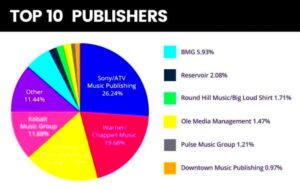 Music Publishing 101 Everything You Need to Know in 2021