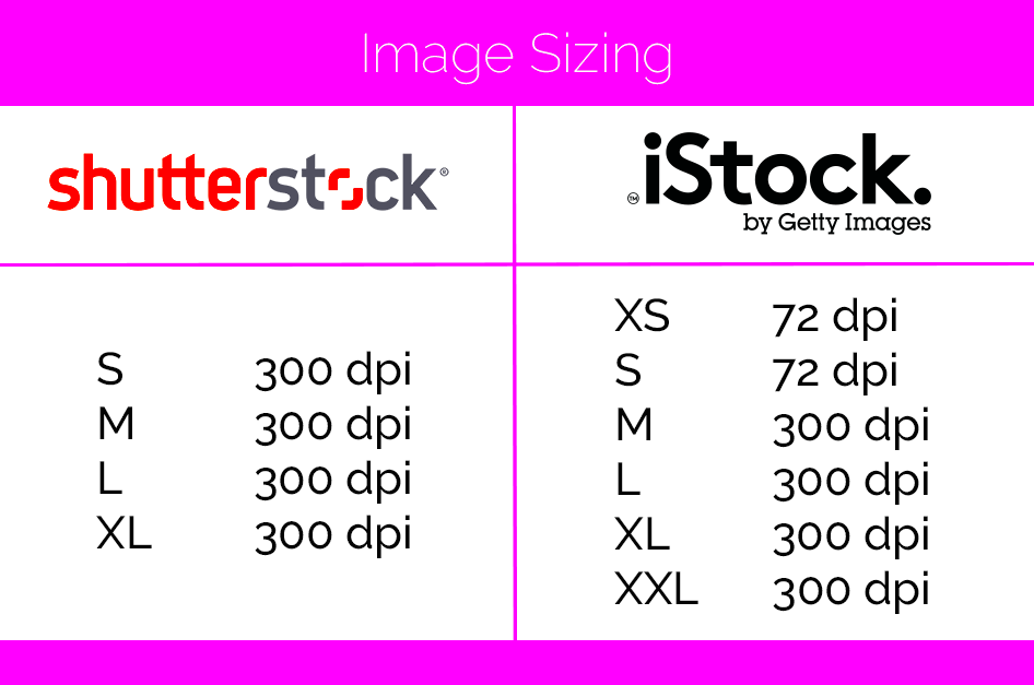 Best Stock Images Shutterstock vs iStock by Getty Images  Pagecloud