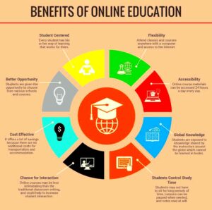 Major Benefits of Online Education httpwwwresearchomaticcomonline