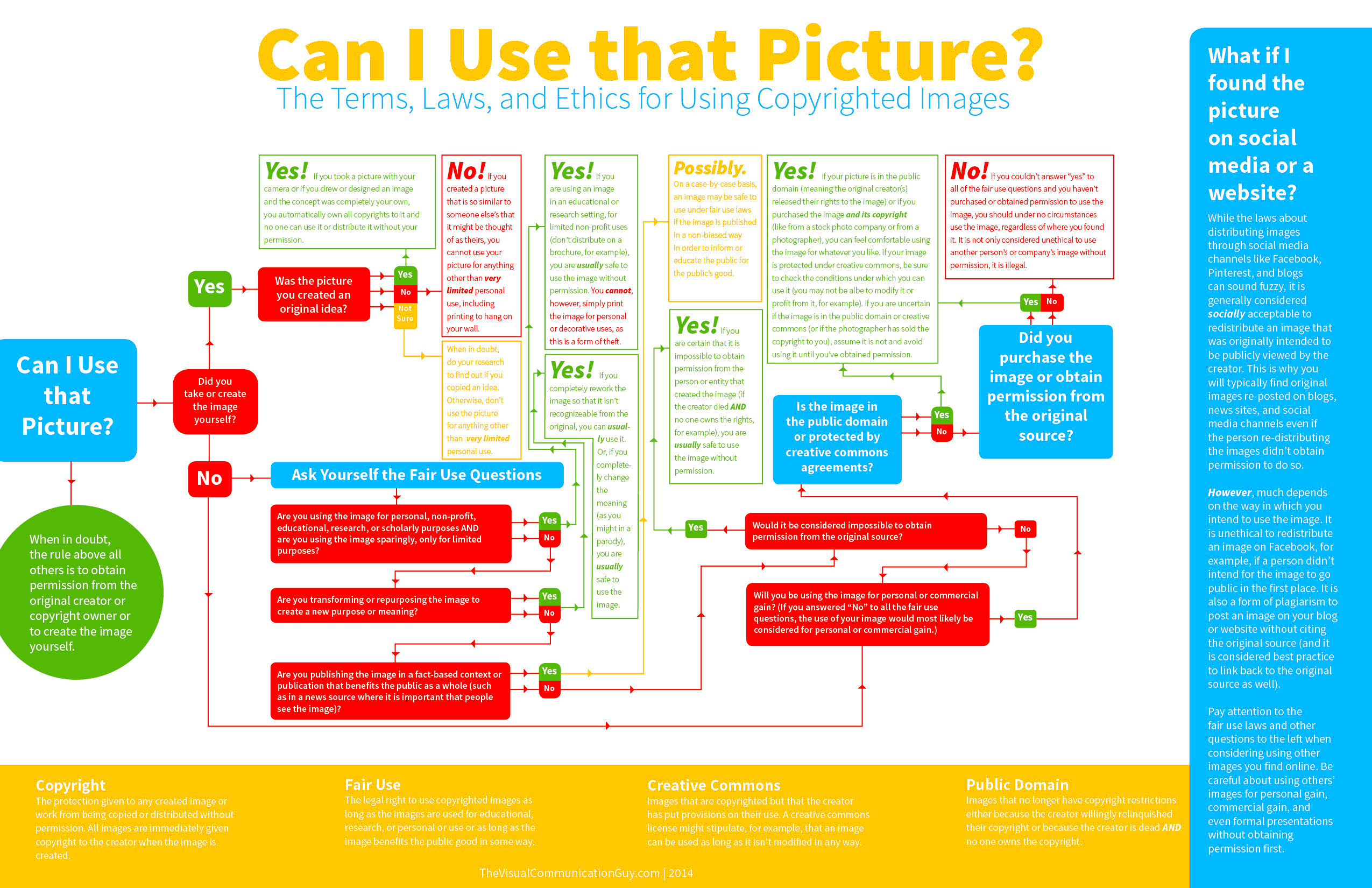 Photo Copyright 101 Is it Legal to Use Photos from the Internet  EyeEm