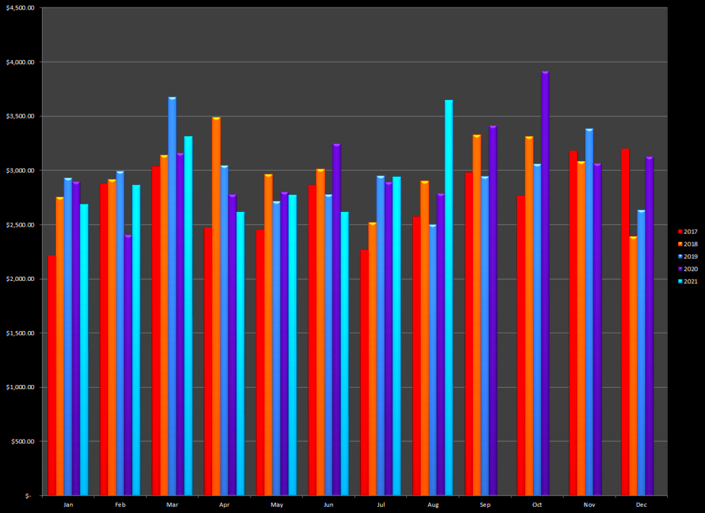 Earnings from Adobe Stock and other agencies Backyard Silver