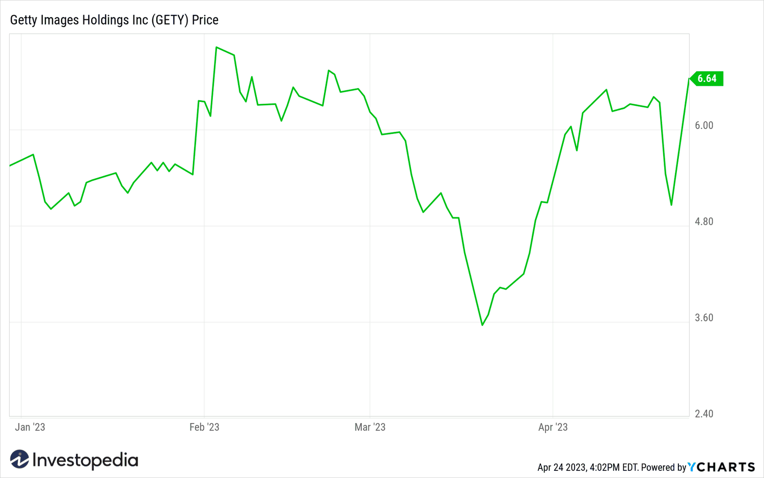 Getty Images Shares Soar on Buyout Offer