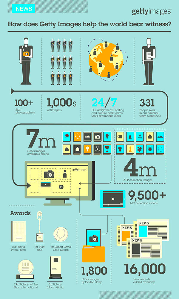 Infographic Series  Getty Images  Behance