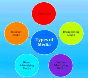 MEDIA Meaning Definition Characteristics and Types  Honable