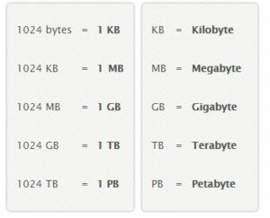 Understanding file sizes Bytes KB MB GB TB  Computer basics