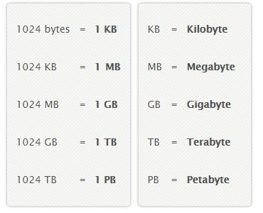 Understanding file sizes Bytes KB MB GB TB  Computer basics