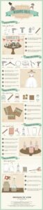 Infographic  Do It Yourself Wedding Ideas for the Modern Bride