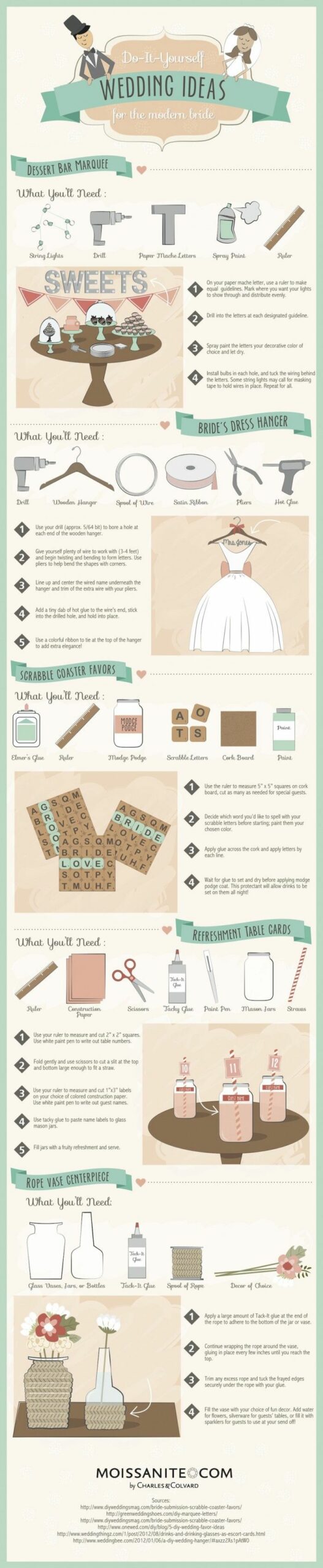 Infographic  Do It Yourself Wedding Ideas for the Modern Bride