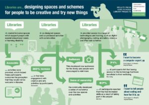 The benefits of libraries on four amazing flowcharts  Special