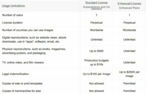 Shutterstock enhanced license  urlulsd