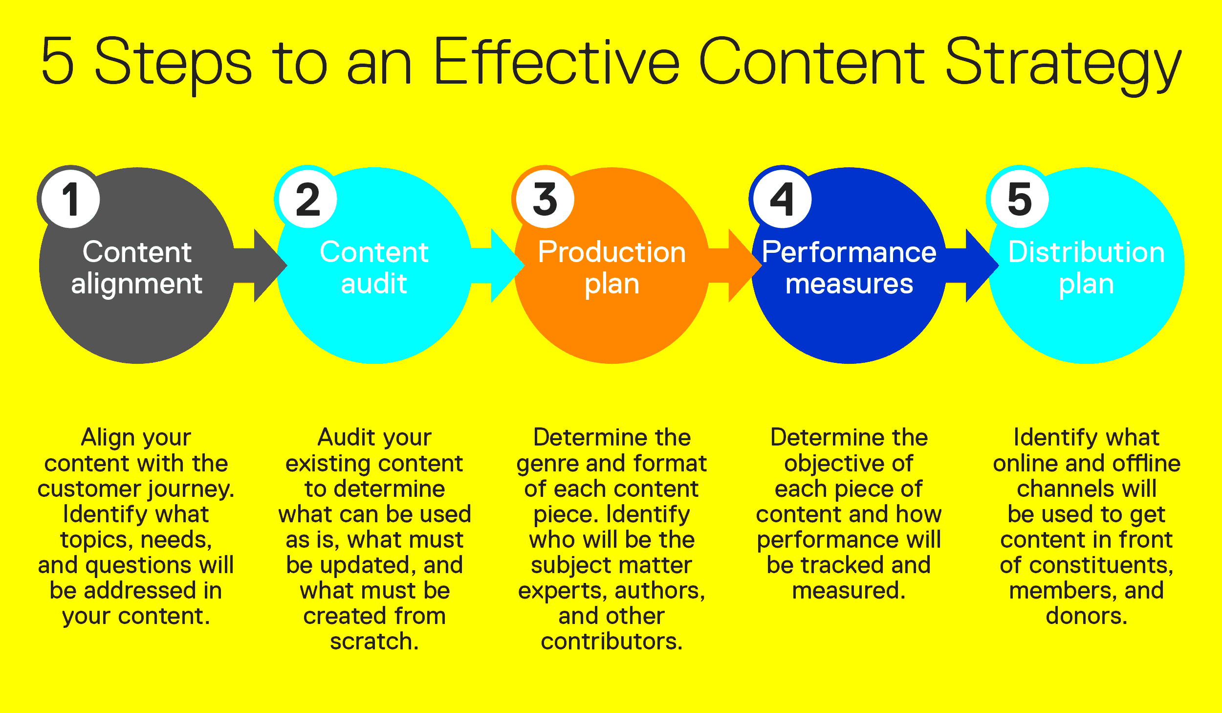 CONTENT MARKETING Strategy Guide For Business