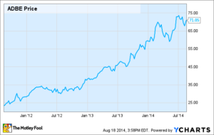 3 Reasons Adobe Systems Incorporateds Stock Could Rise  The Motley Fool