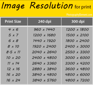 Understanding Resolution  Photo print sizes Graphic design lessons