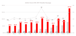 Adobe Stock 20182019 Monthly Earnings  Jamo Images