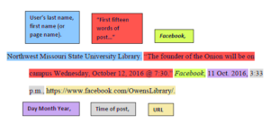 Images and Media  MLA Style Citation Examples  Research Guides at