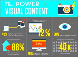 Visual Content Marketing An Actionable Guide for Digital Marketers